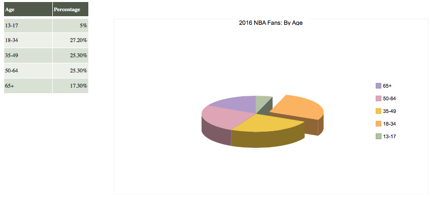 NBA Fan Chart