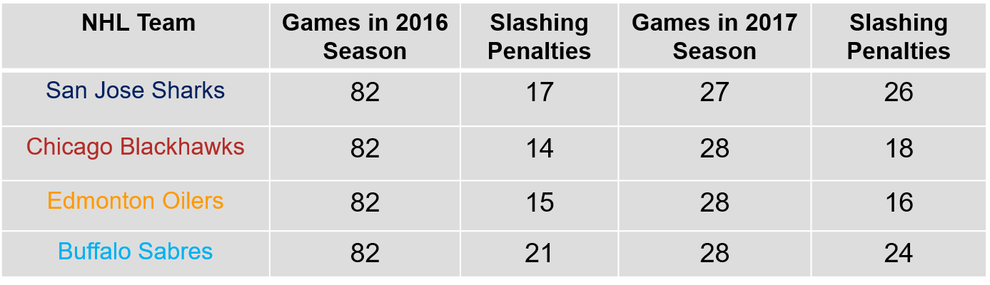 NHL Table