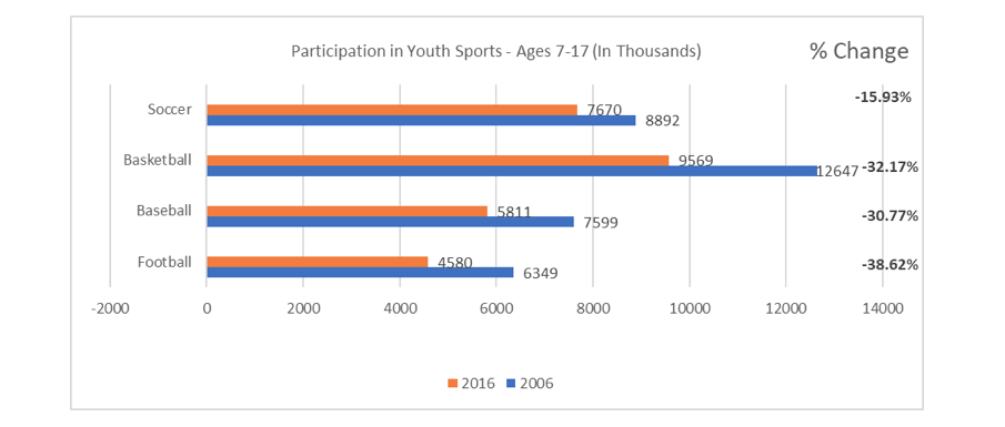 Youth Sports Graphic