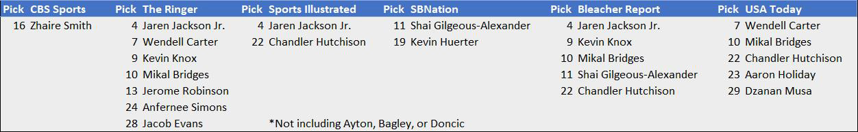 Picks Table Graph