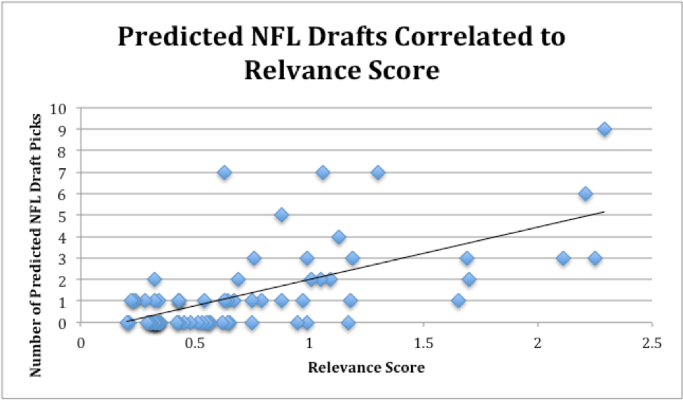 Nfl Ranking Chart