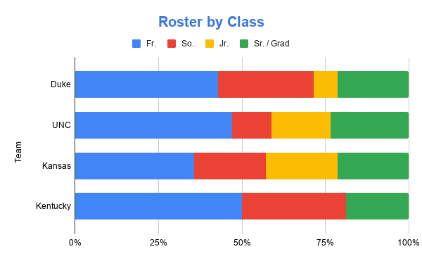 Roster graph