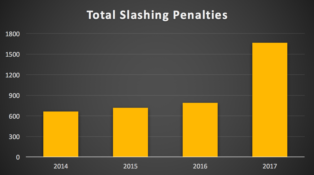 Slashing Chart