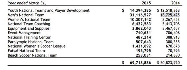 Graphic US Soccer