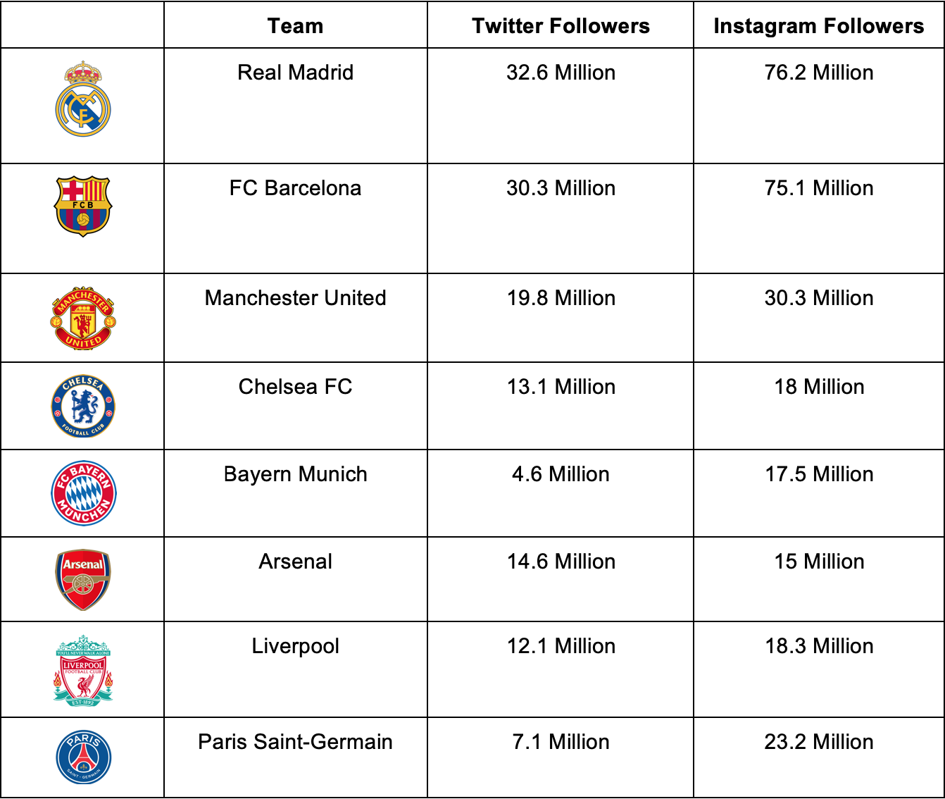 Social Media Graph