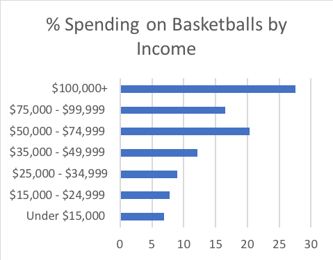 basketballs Graph