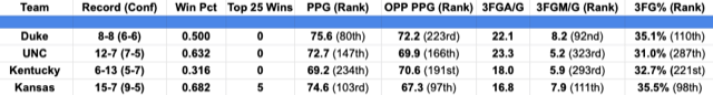 basketball data