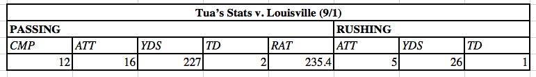 Tua Stats