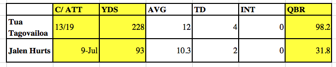 Week 2 Chart